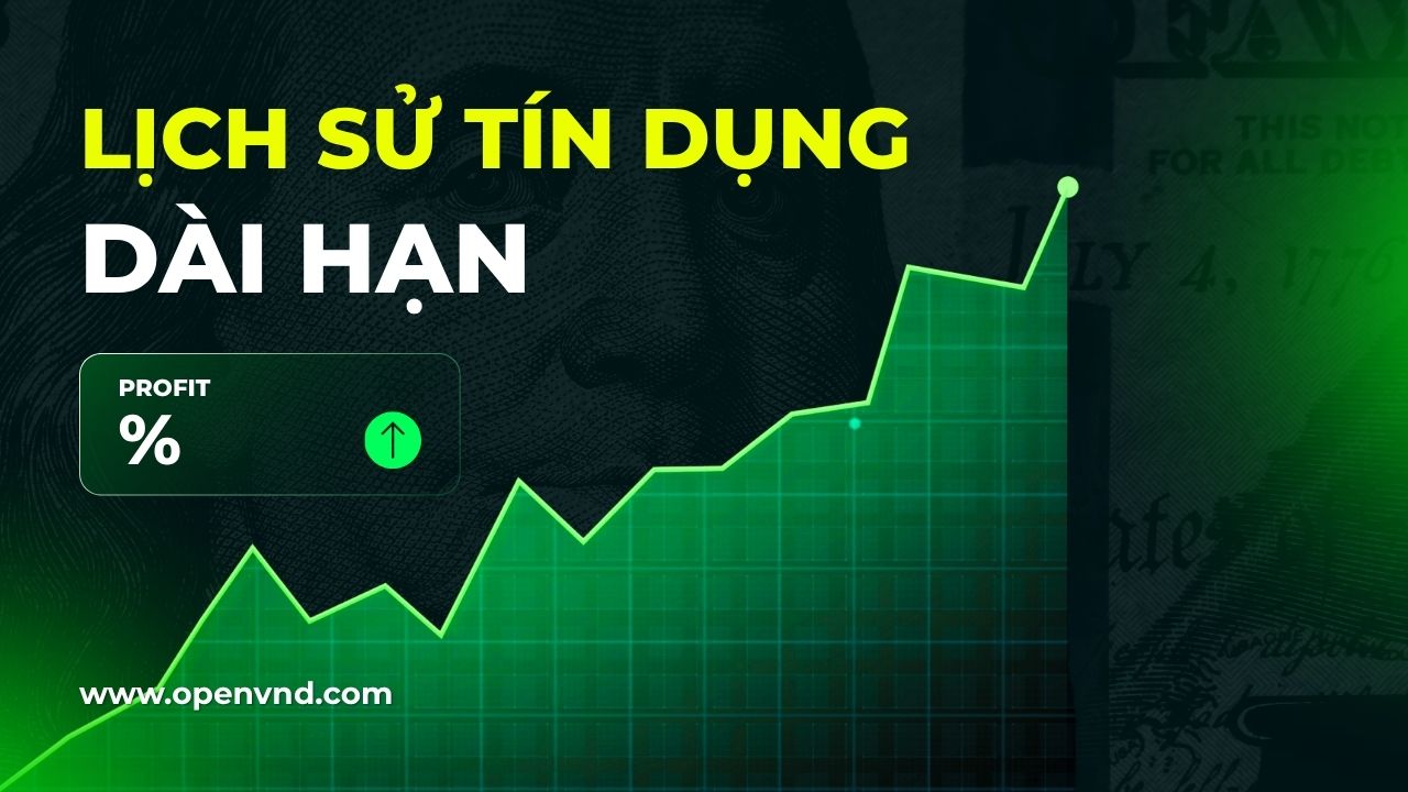 Biểu đồ cột thể hiện điểm tín dụng tăng từ 500 lên 750 sau 6 tháng áp dụng chiến lược cải thiện điểm tín dụng